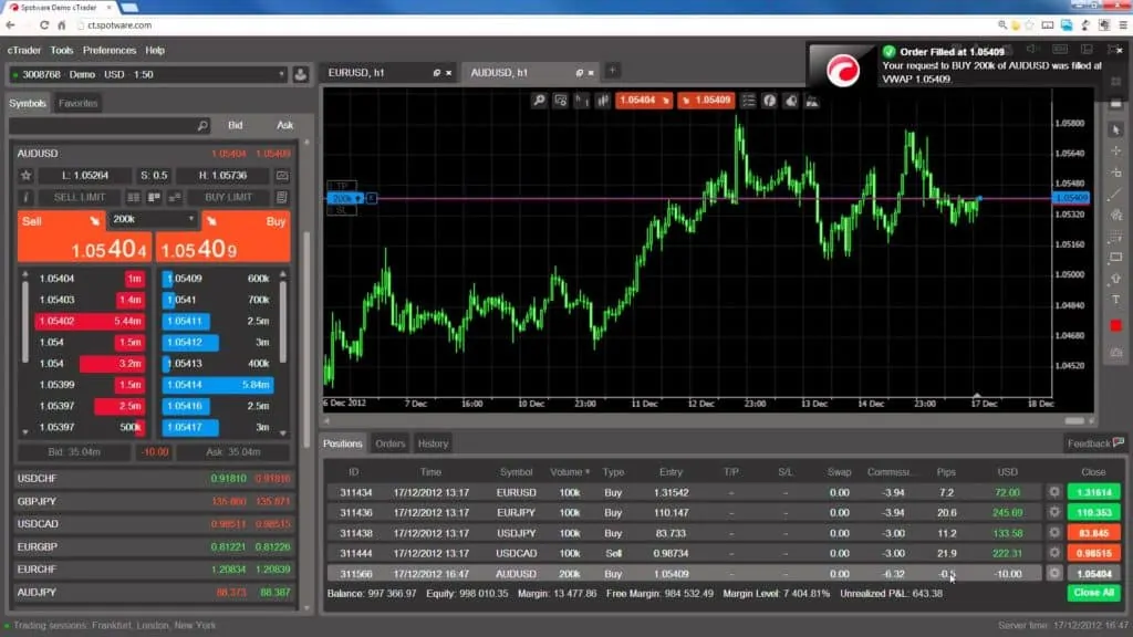 ctrader platform
