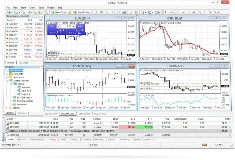 mt4, trading , forex