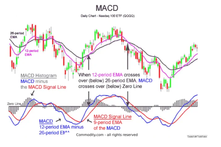 macd example