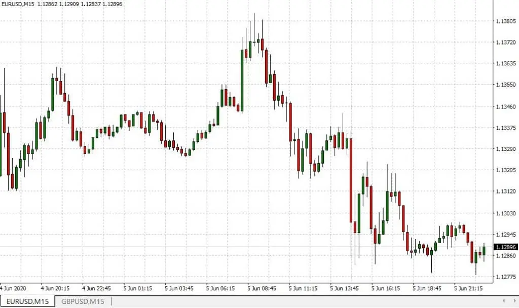 candle chart