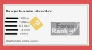 Read more about the article Biggest Forex Brokers 2022