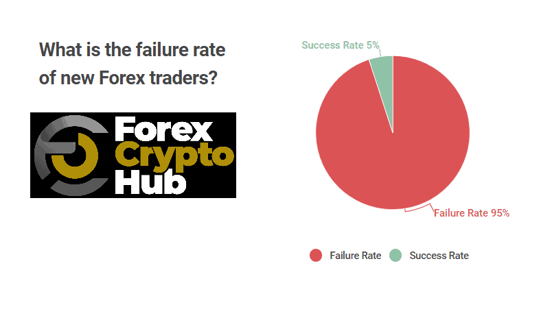 Read more about the article Why Do Forex Traders Fail