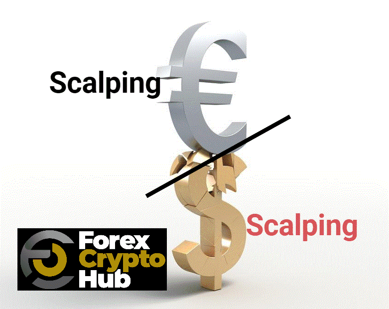 Read more about the article Which Broker Allow Scalping?