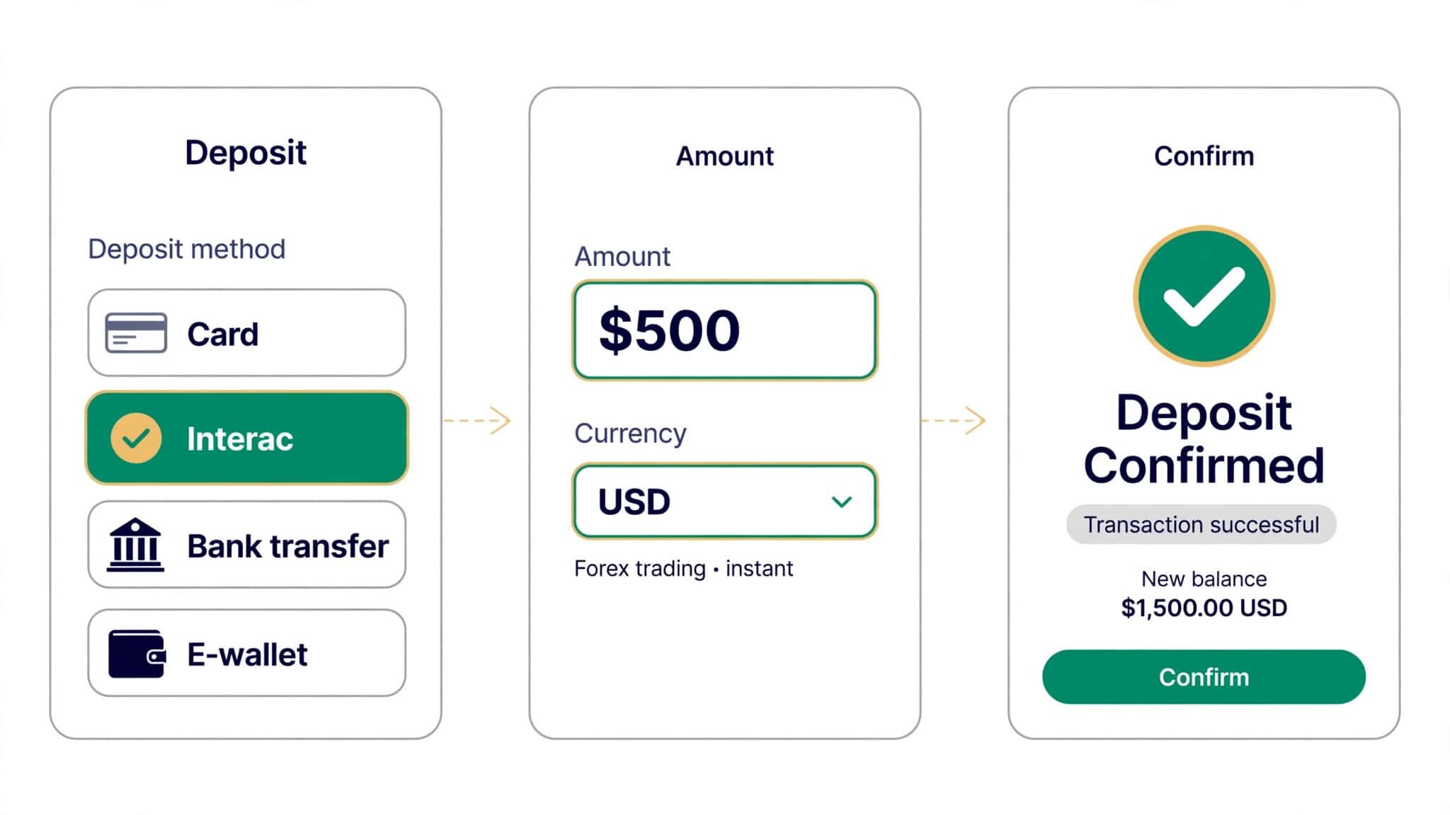 mockup of an Interac e-Transfer deposit confirmation flow in a broker cashier