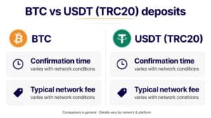 Read more about the article Forex Brokers That Accept Crypto Deposits (2026)